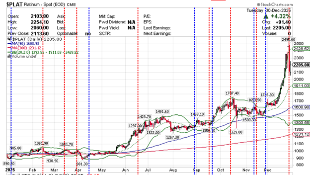 $PLAT Platinium Continuous 2025-12-30